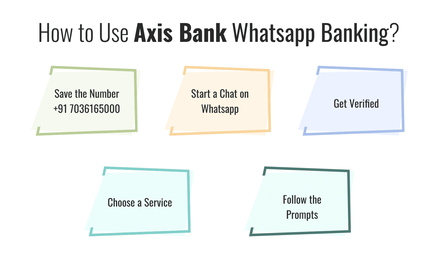 How to Use Axis Bank Whatsapp Banking?